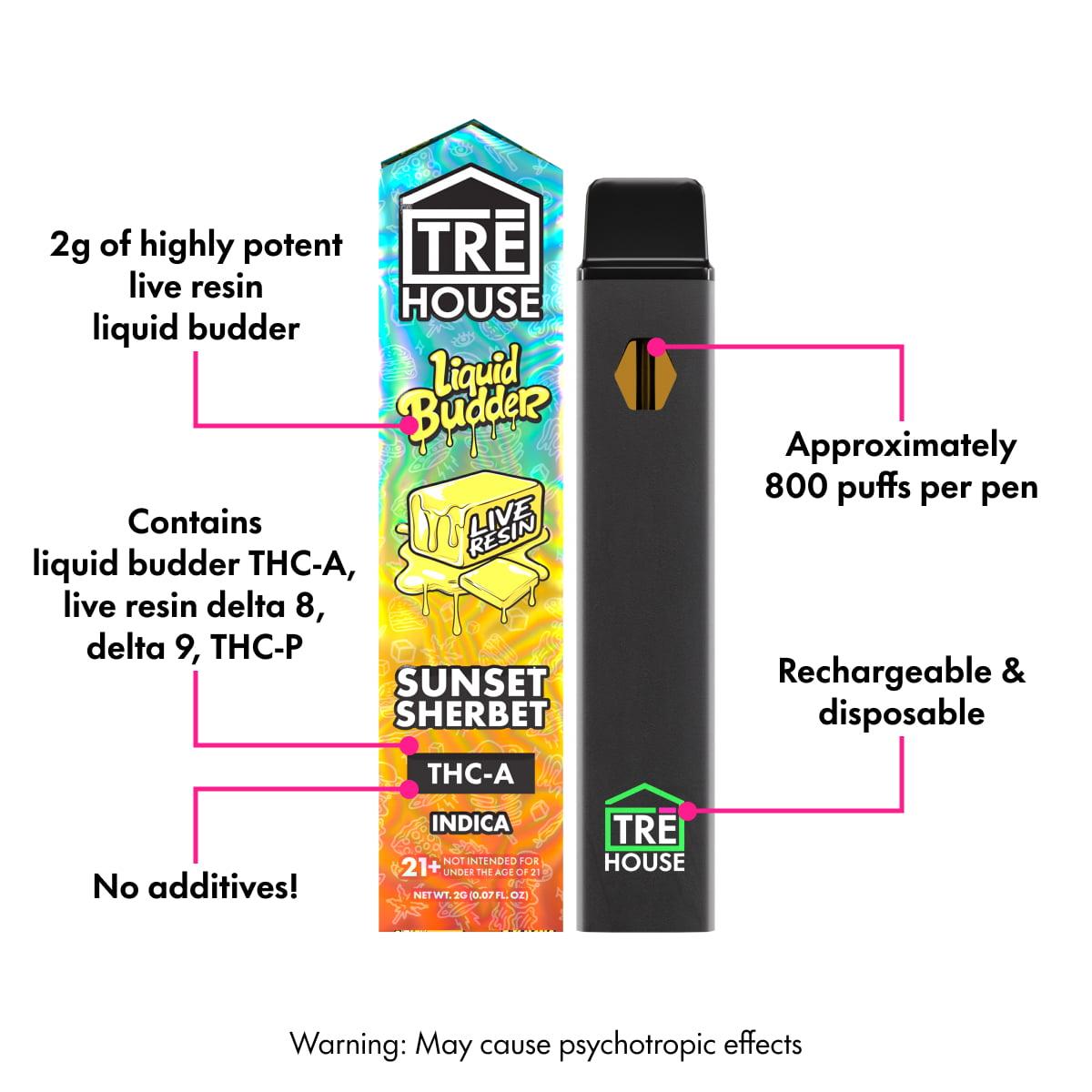Exploring the Benefits ​of THC ⁤Live Resin Pens
