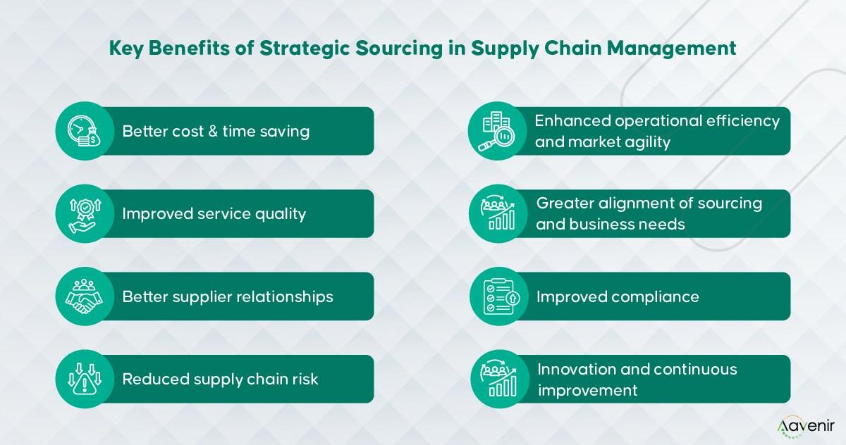 Strategic Sourcing: Finding Reliable Wholesale Suppliers