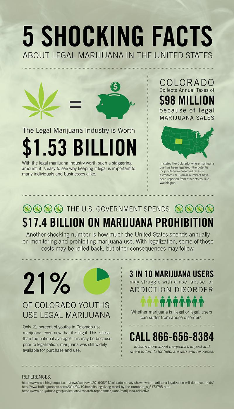 The Science Behind THC Dependency and Withdrawal