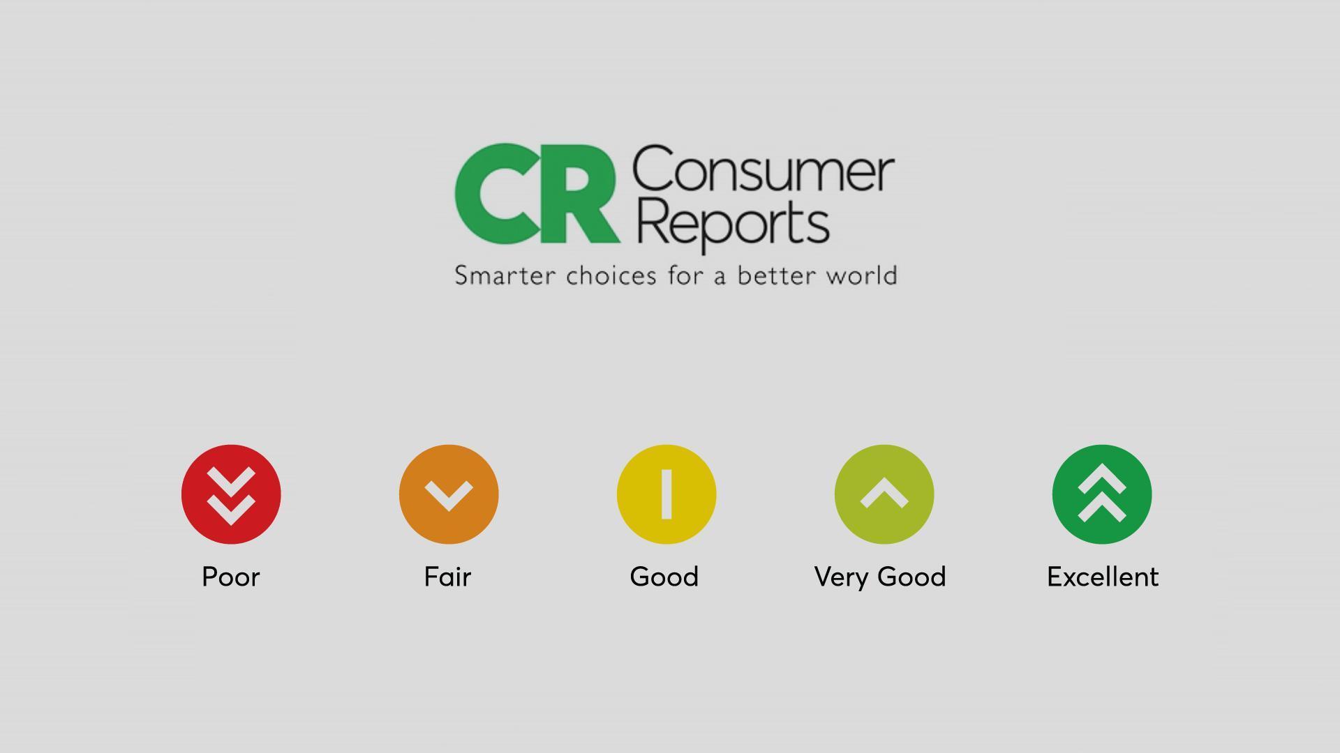 Consumer⁣ Recommendations: Choosing the ⁢Right Strain for Your Needs