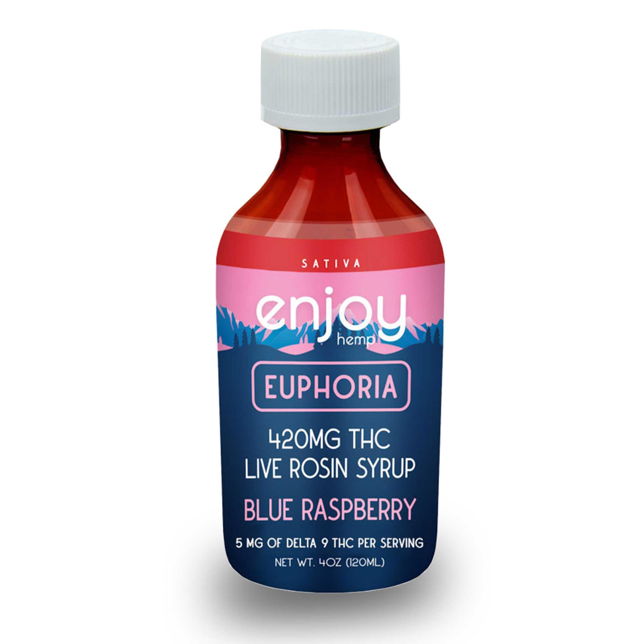 Understanding⁤ the Therapeutic Benefits of THC Rosin Syrup for Wellness