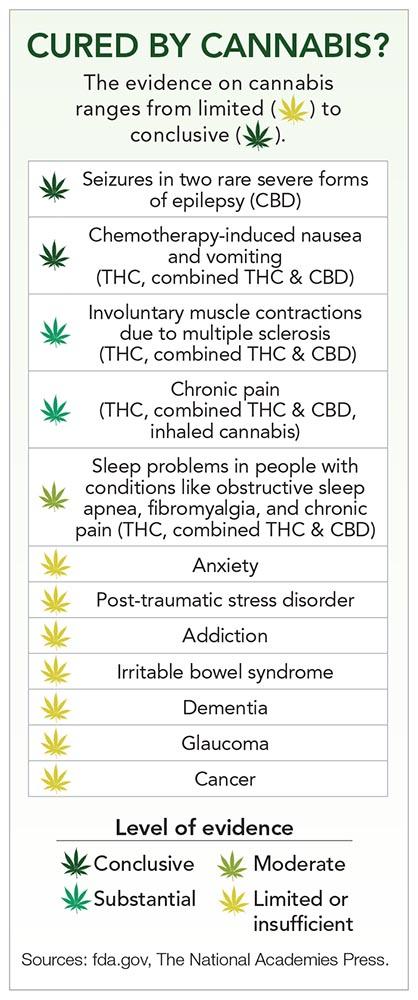 Health ⁢and Wellness Benefits of THC Use