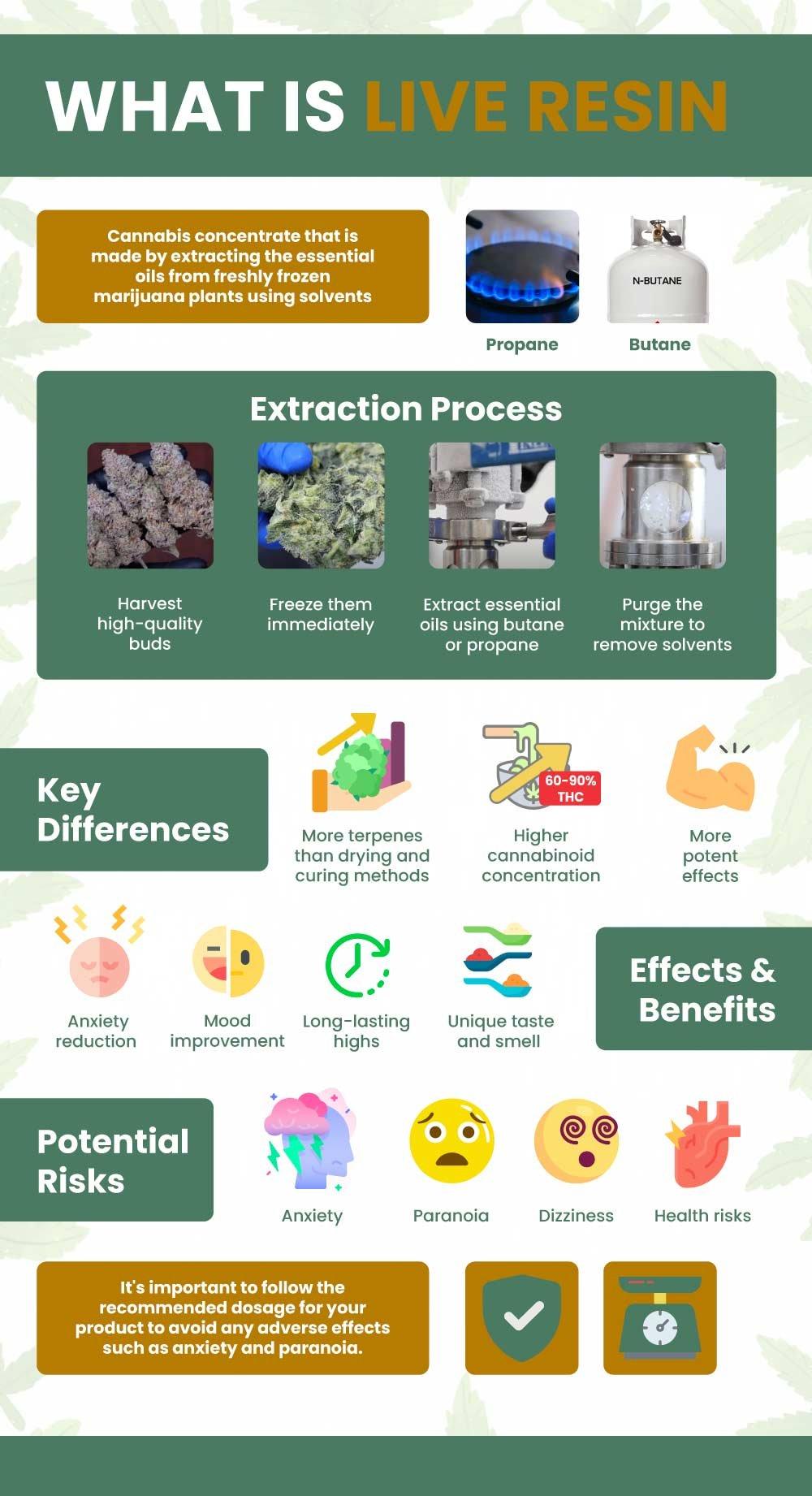 Understanding the ⁤Extraction Process Behind Live Resin