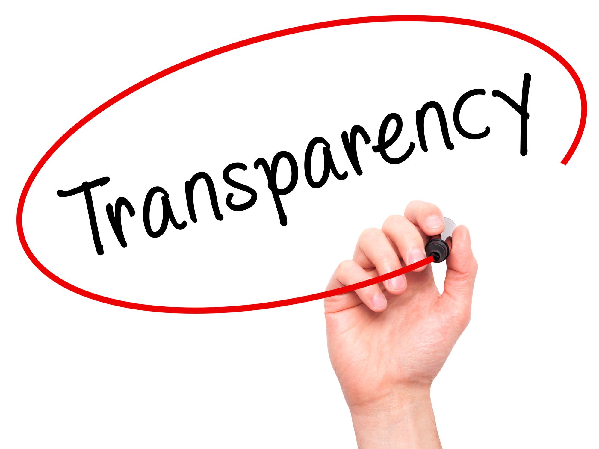 Transparency and Lab ‍Testing: Ensuring Product safety