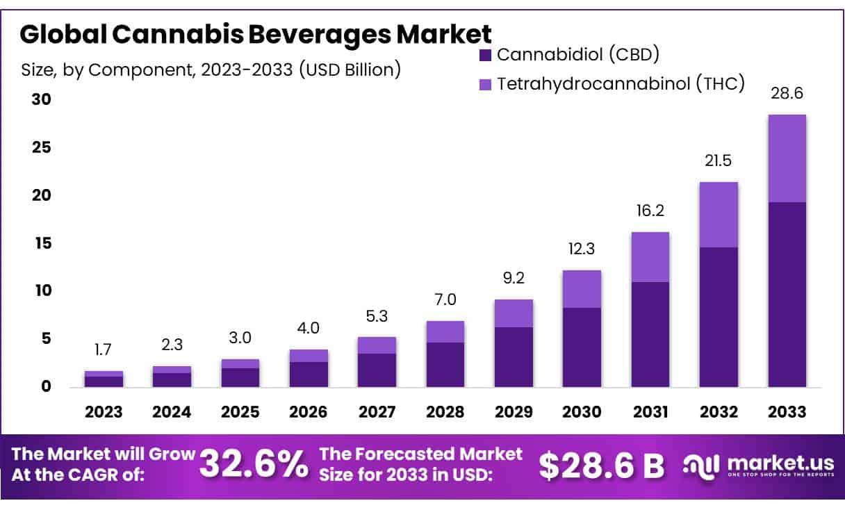 The Future of THCA Market Trends and Consumer Awareness