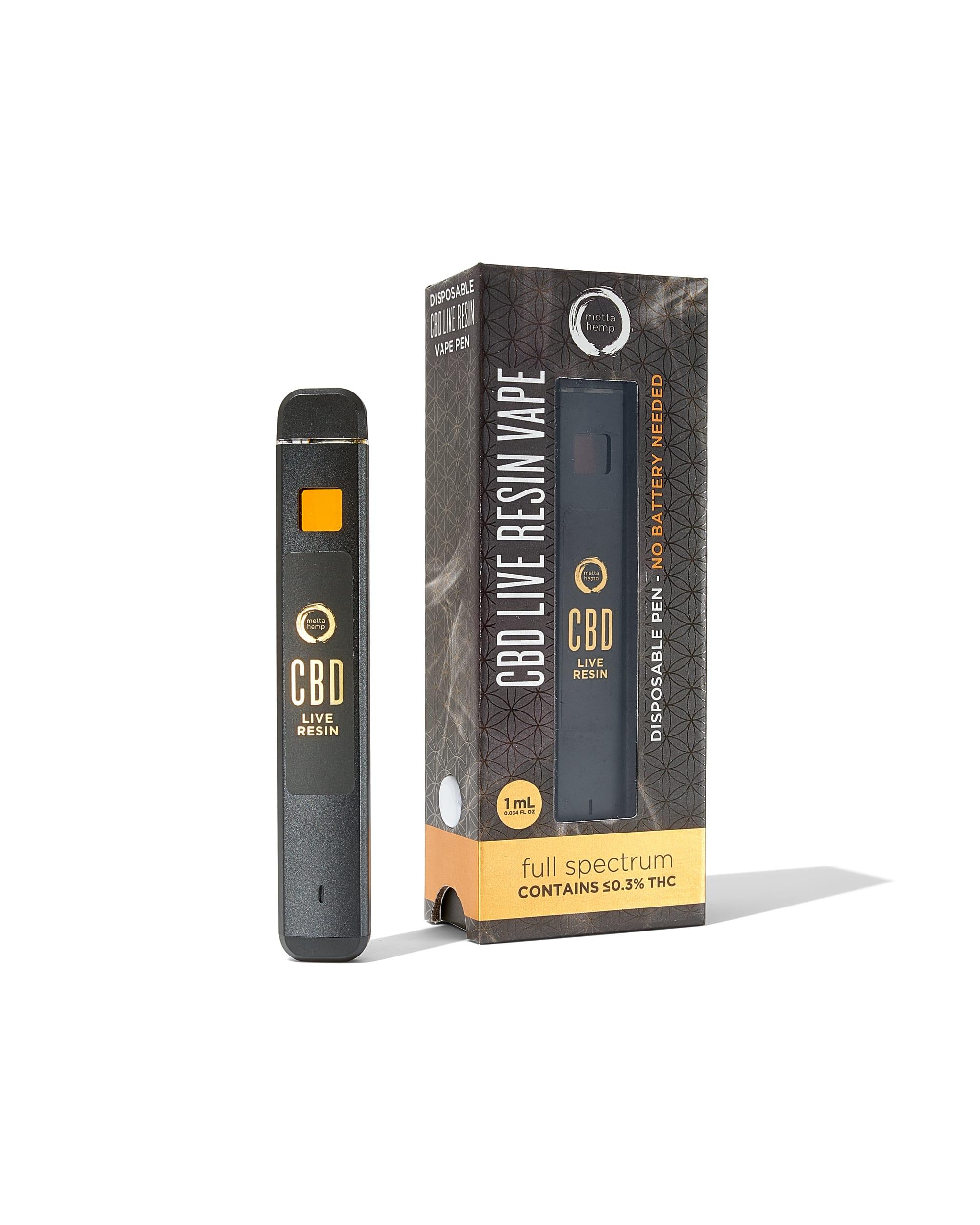 Exploring⁢ the Essentials of ‌THC ⁢Rosin Vape Pens