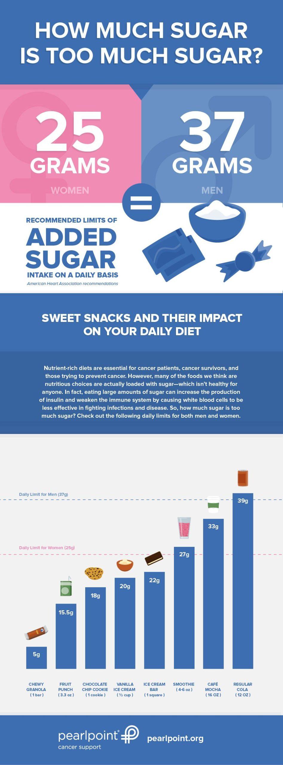 Consumption Methods: how to Enjoy Each Product
