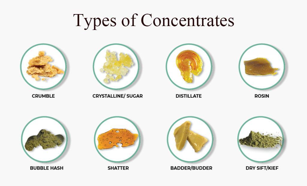 Understanding⁣ the Different Types‌ of Rosin​ Available in⁤ Your Area