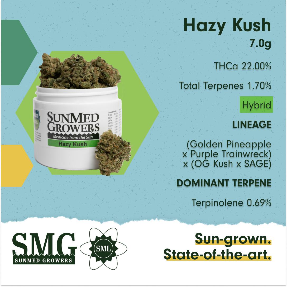 Flavor⁢ Profiles: ​A ⁣Journey Through⁣ Terpene Richness