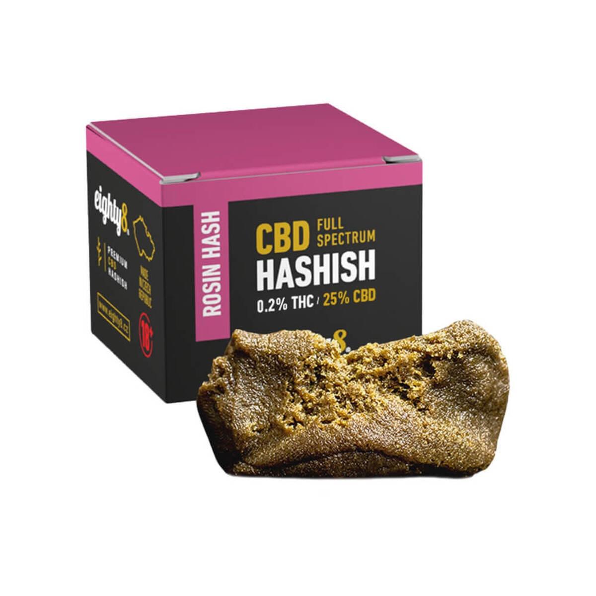 Troubleshooting Common Issues in CBD Rosin⁣ Making