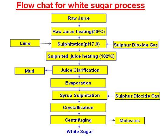 Extraction Methods: The⁣ Techniques Behind Sugar and Rosin Production