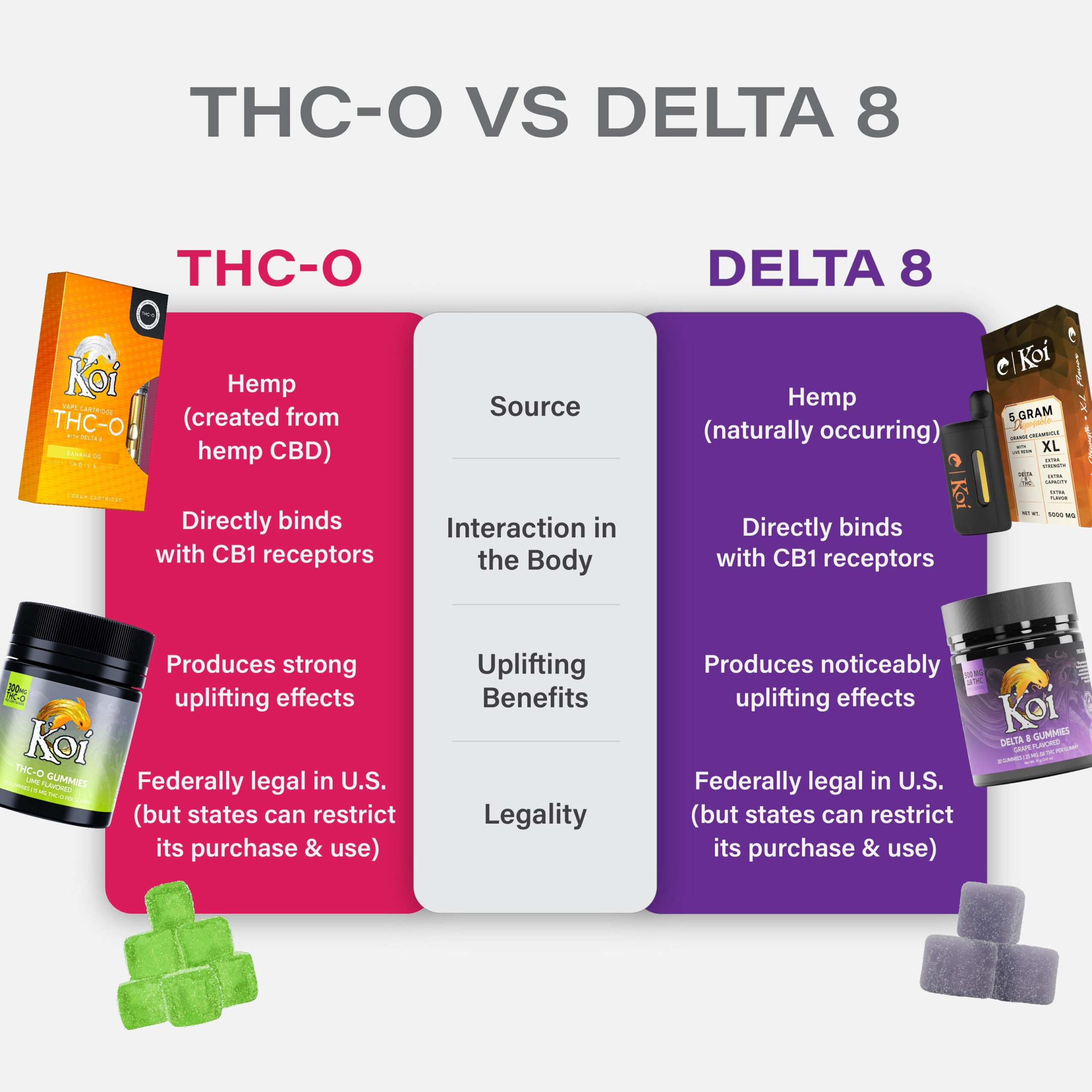 User Experiences: Decoding THC-O Effects and Potency