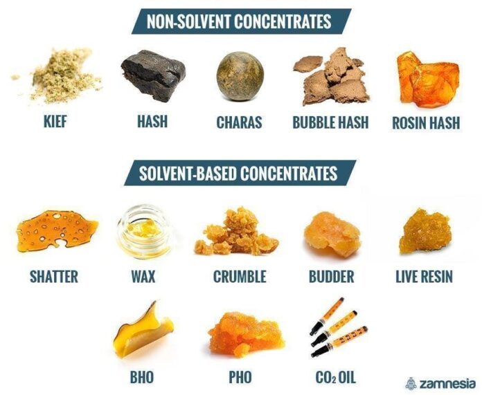 thc resin vs wax