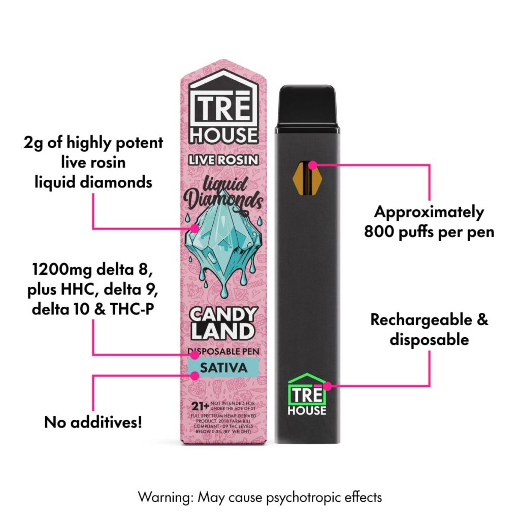 thc rosin pen