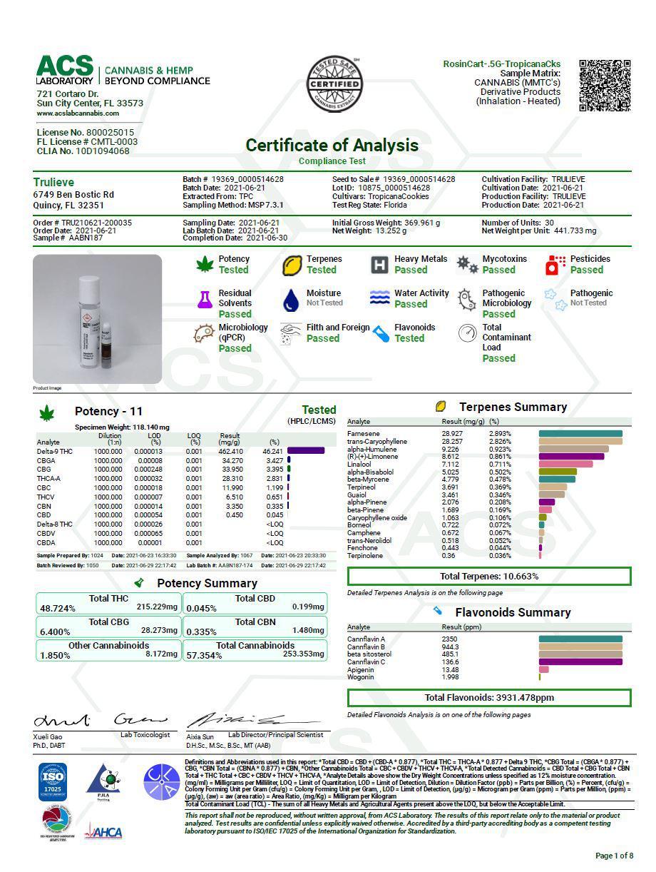 Decoding​ the Lab Results: What They Reveal ⁤About Quality