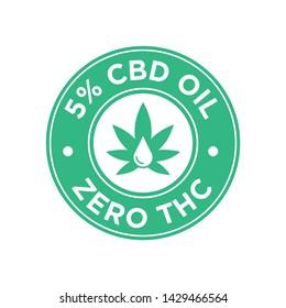 Exploring the ⁤Rise of⁢ THC ‌Zero: What the ⁣Buzz is All ‌About