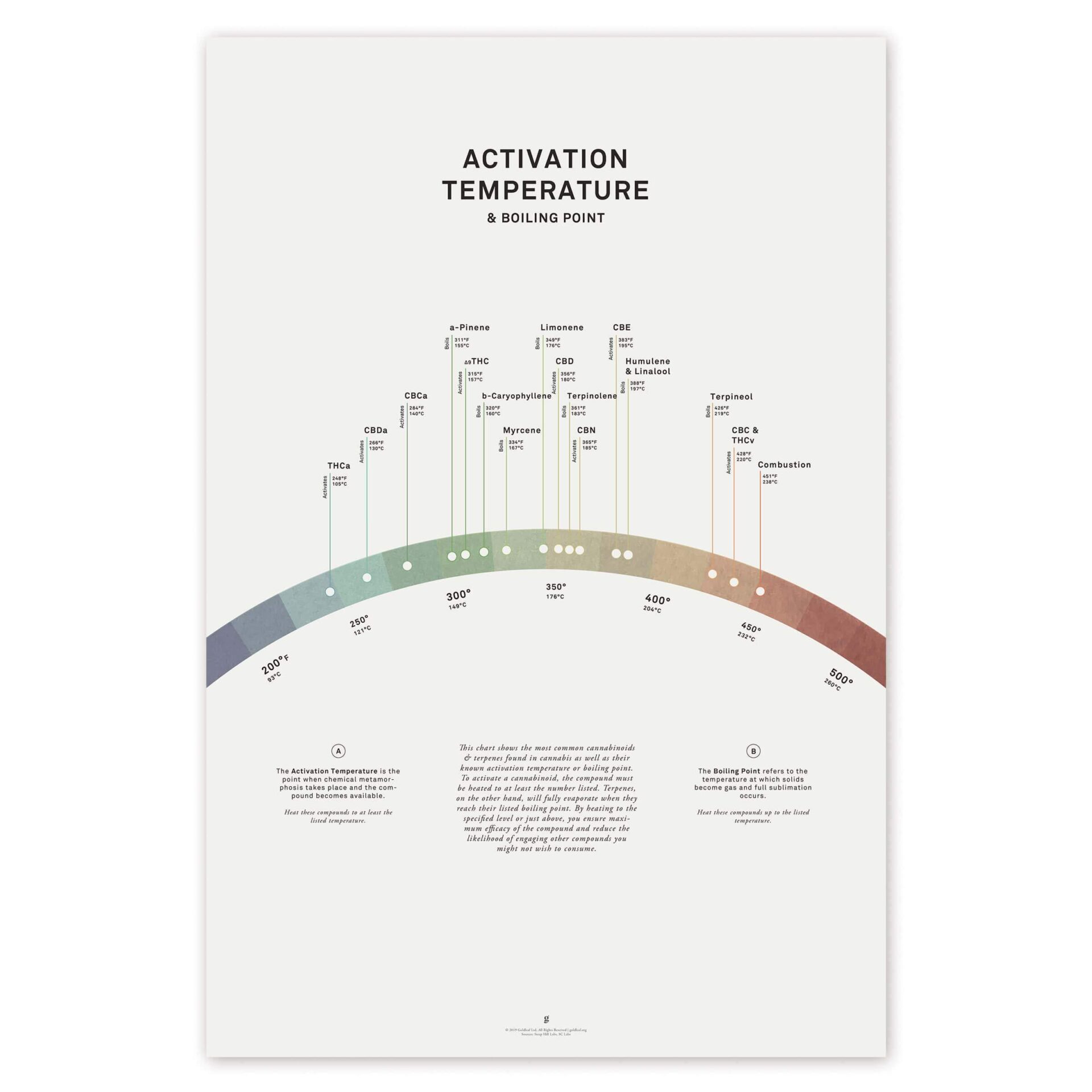 Understanding the Science Behind THC ⁣vaporization