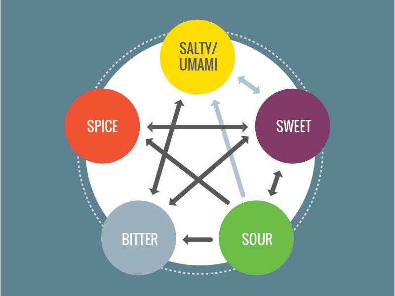 A Comprehensive Look at Flavor⁢ Profiles and potency