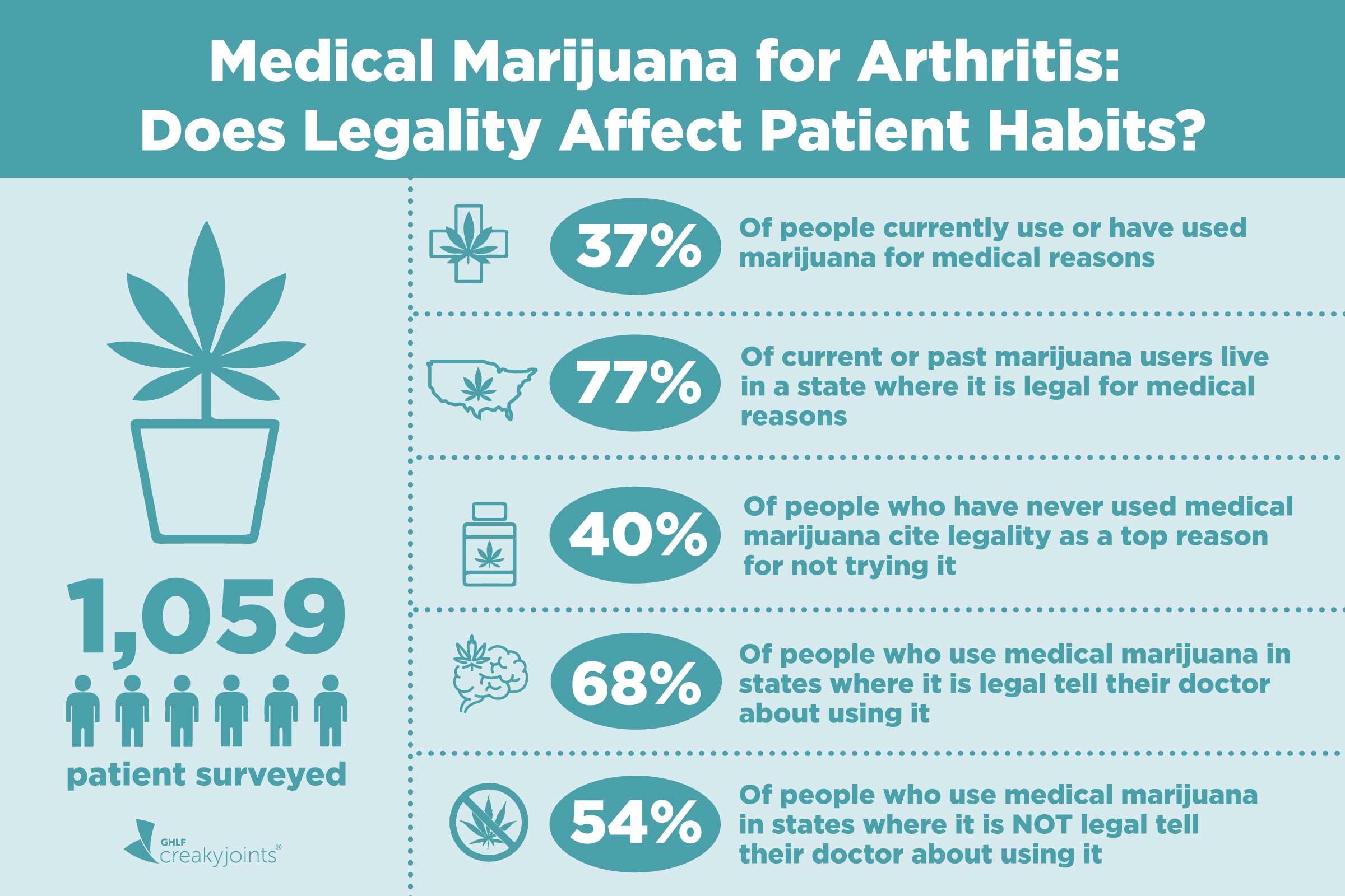 The Legality⁢ and regulatory Landscape Surrounding THC-Q