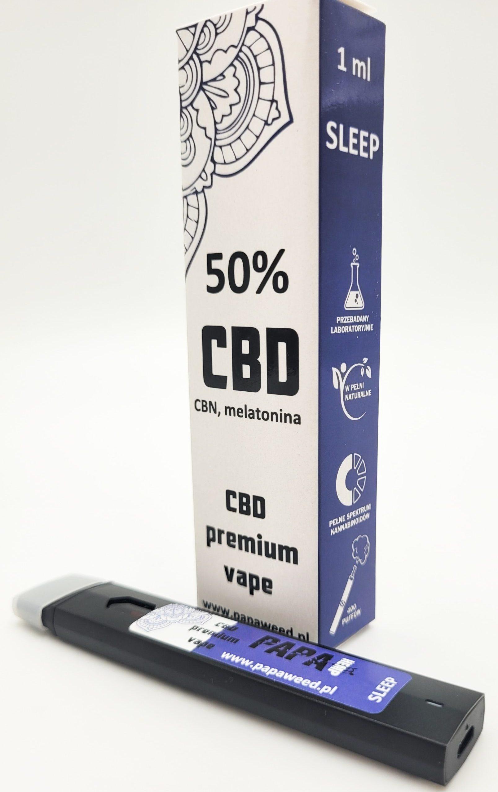 The Future of ‍Z ‍THC Vaping: Trends and Innovations to⁢ Watch