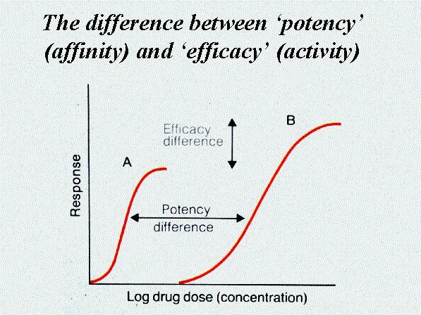 Evaluating​ Potency and Effects: What⁢ to Expect