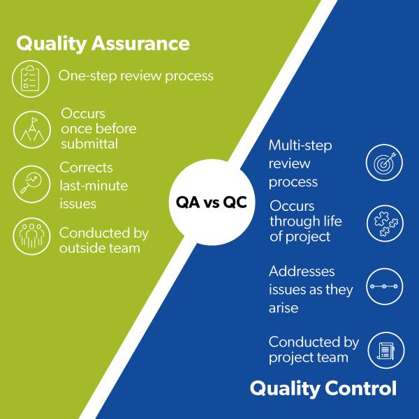 Quality Control and Safety Standards Explained