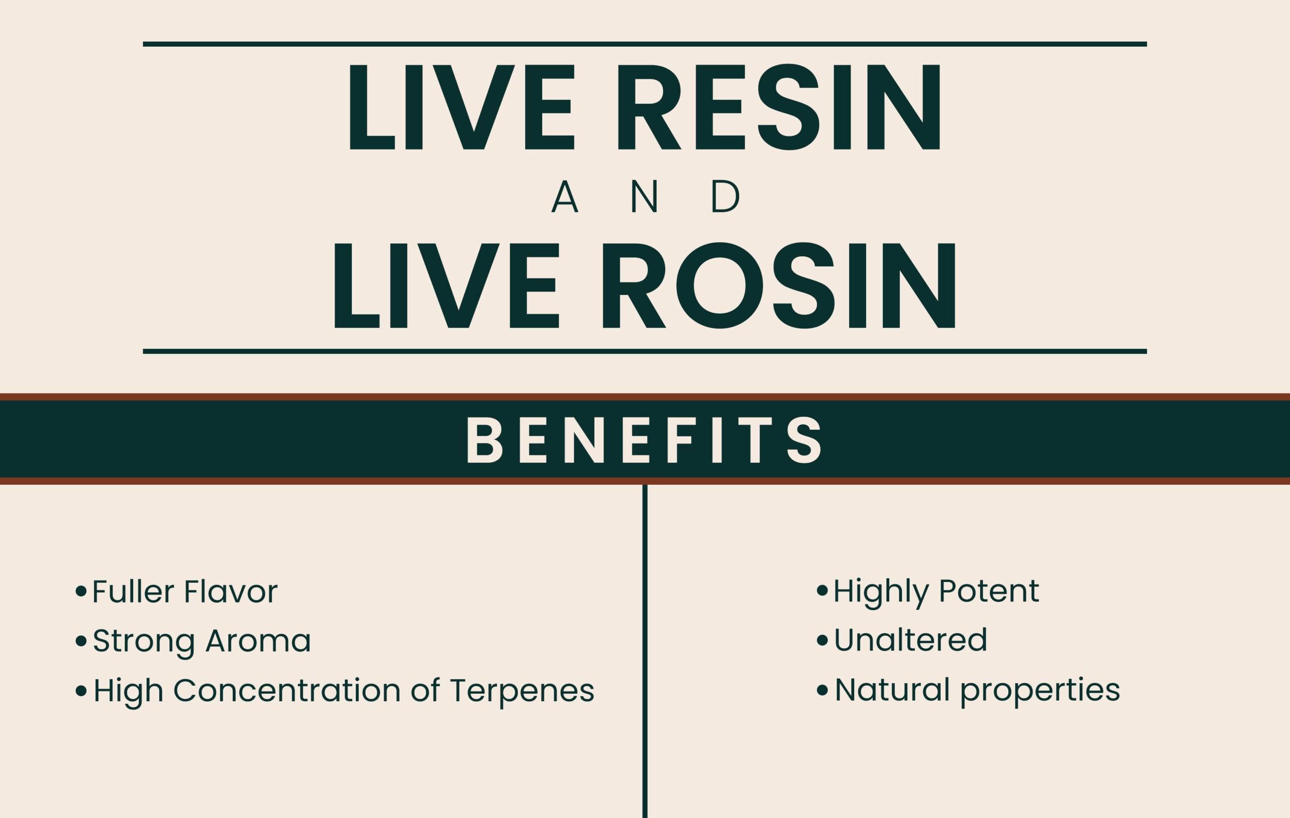 Flavor​ Profiles: The Taste Experience of Rosin vs. ​Flower