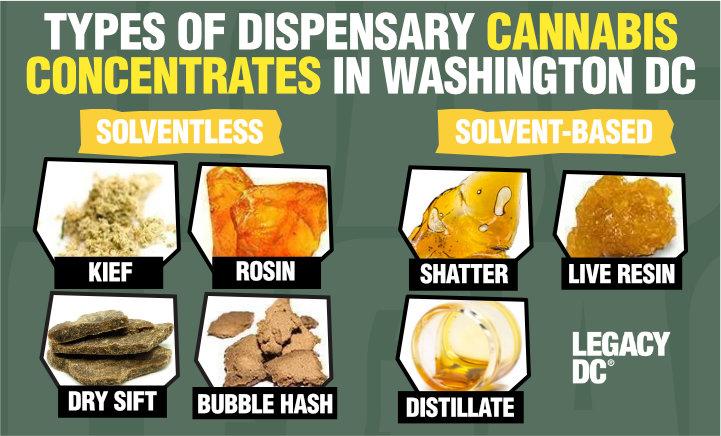 Types of Rosin: Which One Suits​ Your Needs