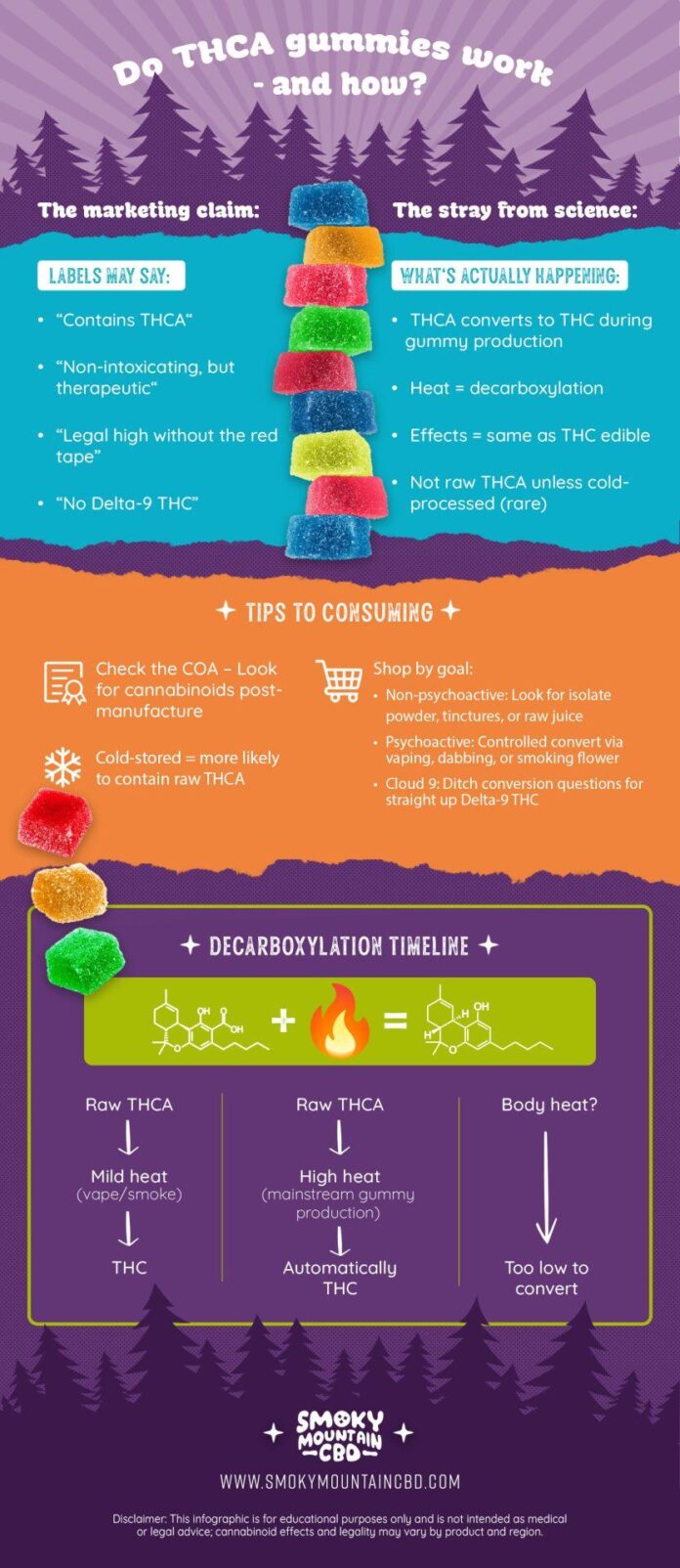 Unlocking Flavor: The Rise of Microwave THCA Gummies