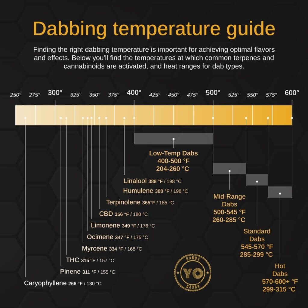 Exploring the Safety of Dabbing Rosin: What You Should Know