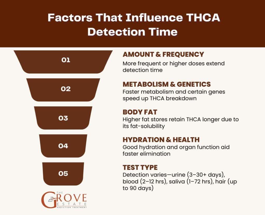 Exploring the Addictiveness of THCA: A Balanced Perspective