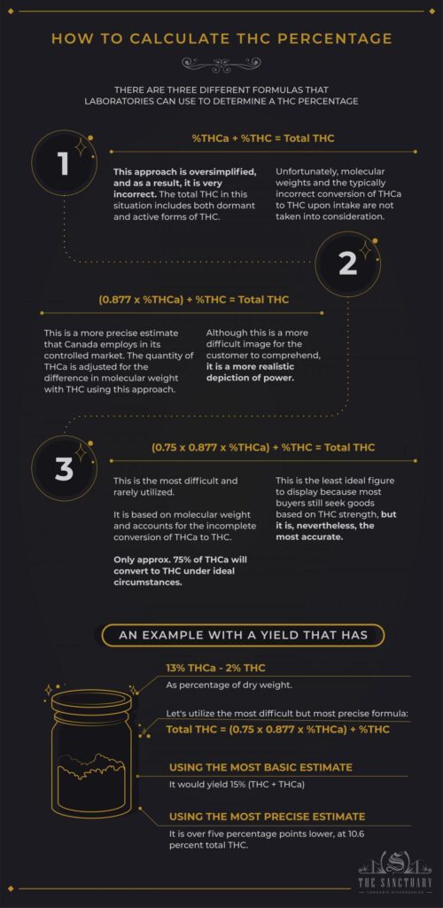 Understanding High THCa Percentages: What It Means for You