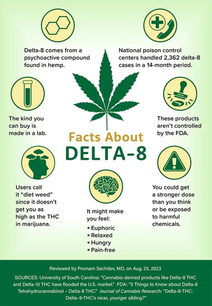 Exploring the Subtle Side Effects of THCA: What You Should Know