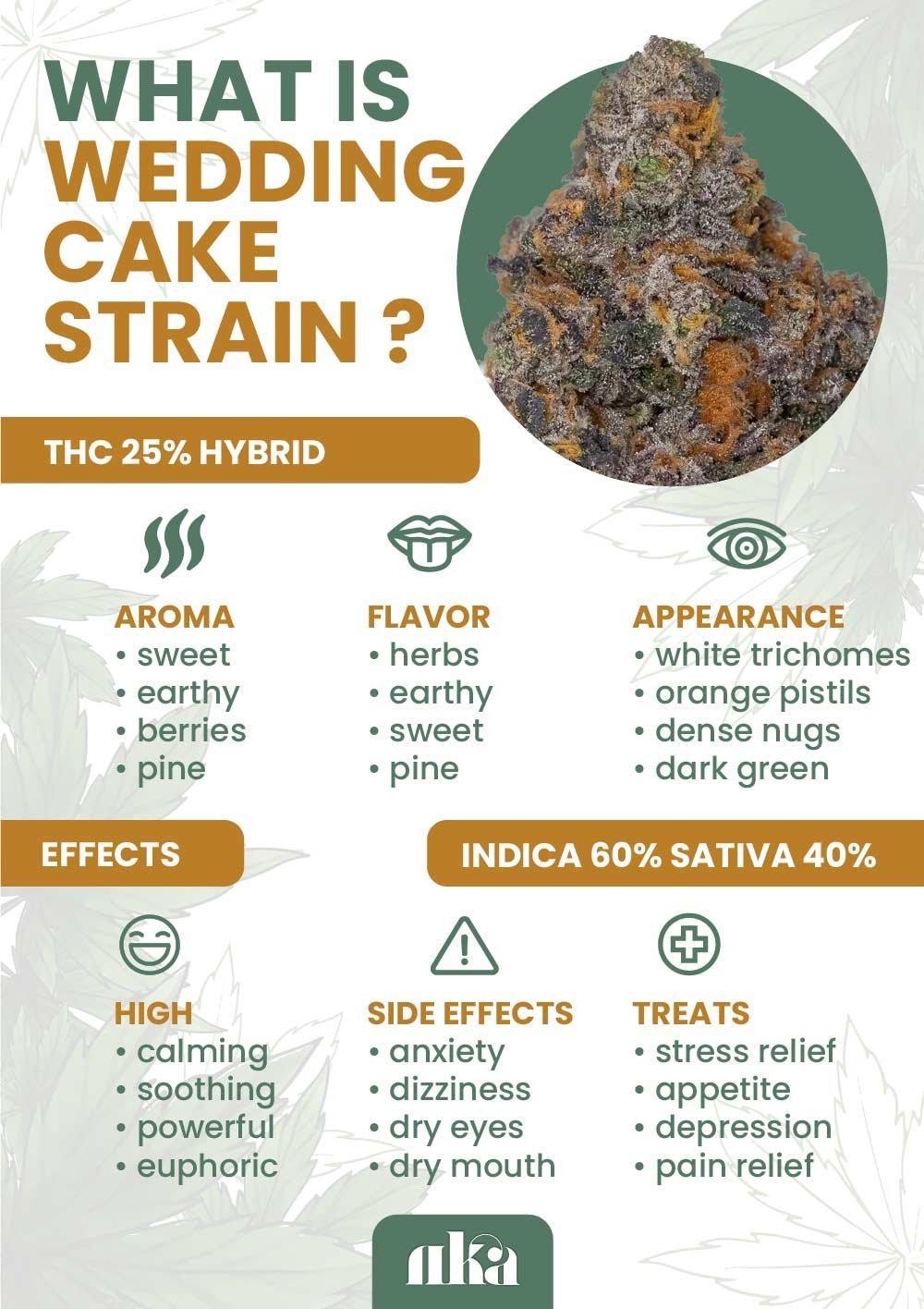 Therapeutic Benefits: How Wedding Cake Can Enhance Well-being